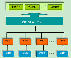 关于N+1+N定义供应链金融新模式的研究生毕业论文开题报告范文